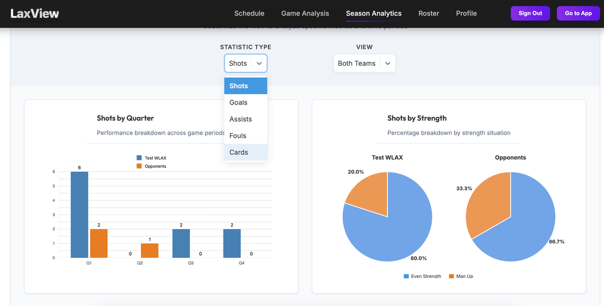 Detailed Analytics Dashboard Screenshot