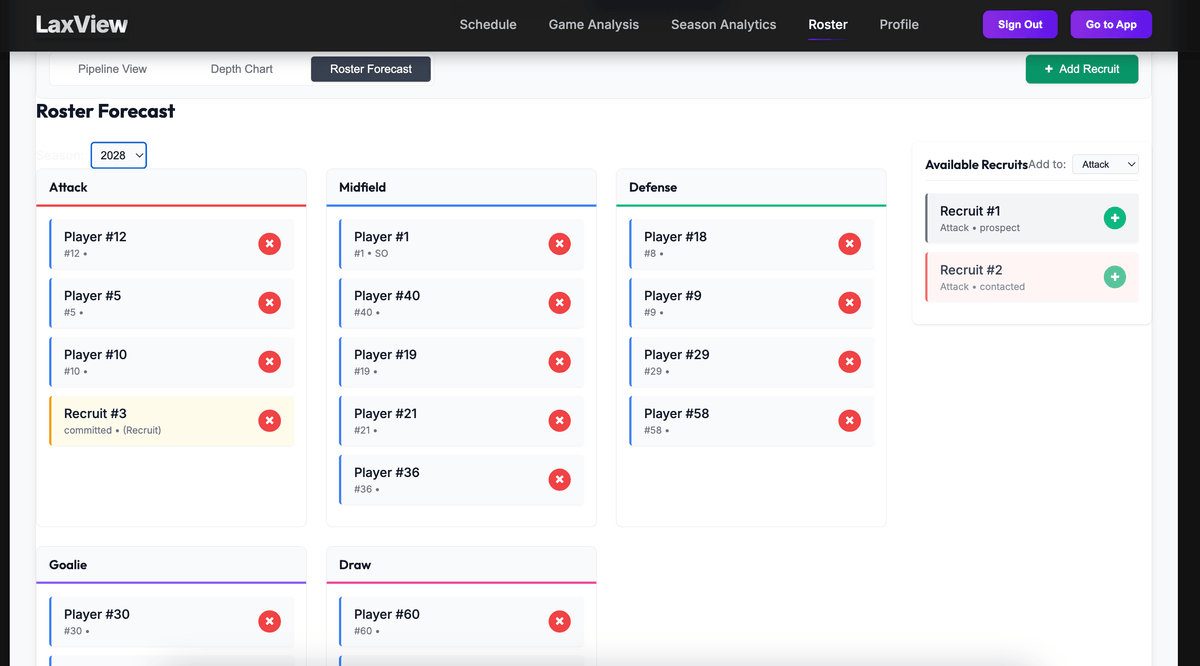 Roster Forecasting Interface