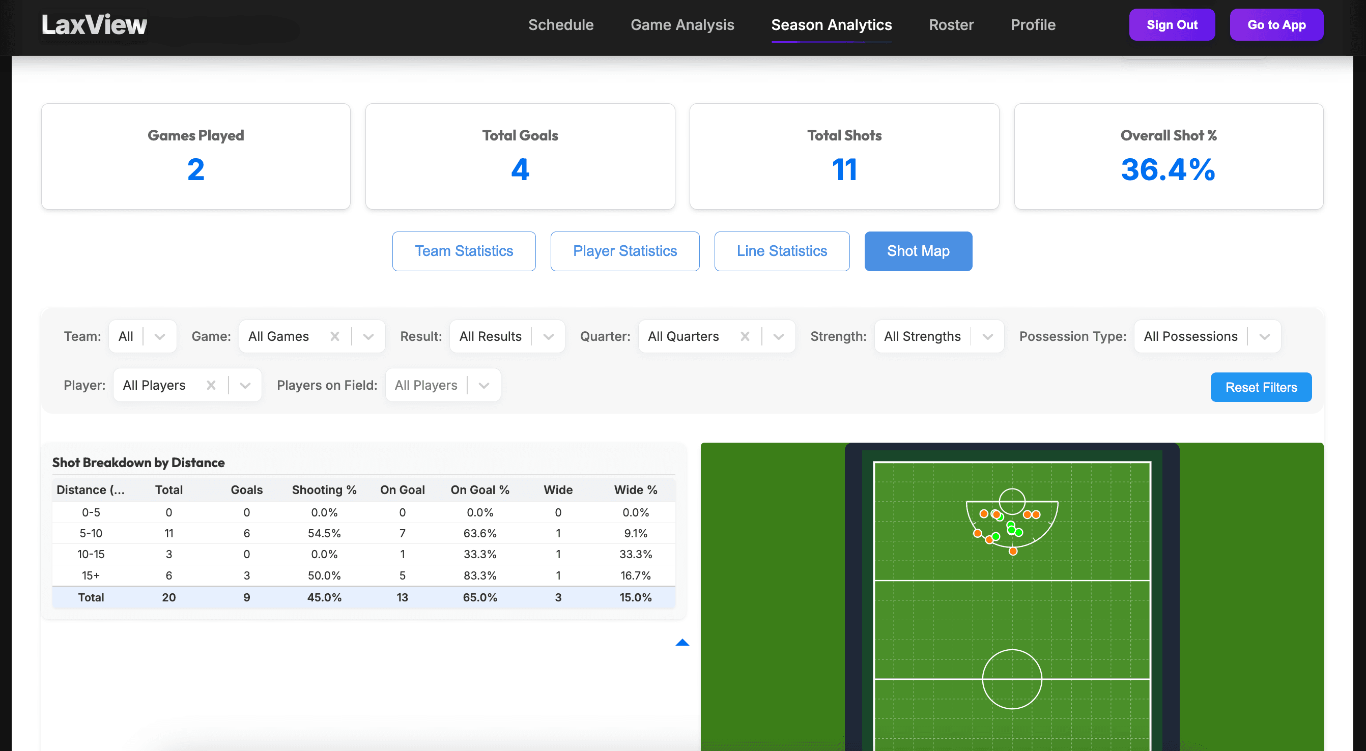 LaxView shot map with distance breakdown and field visualization