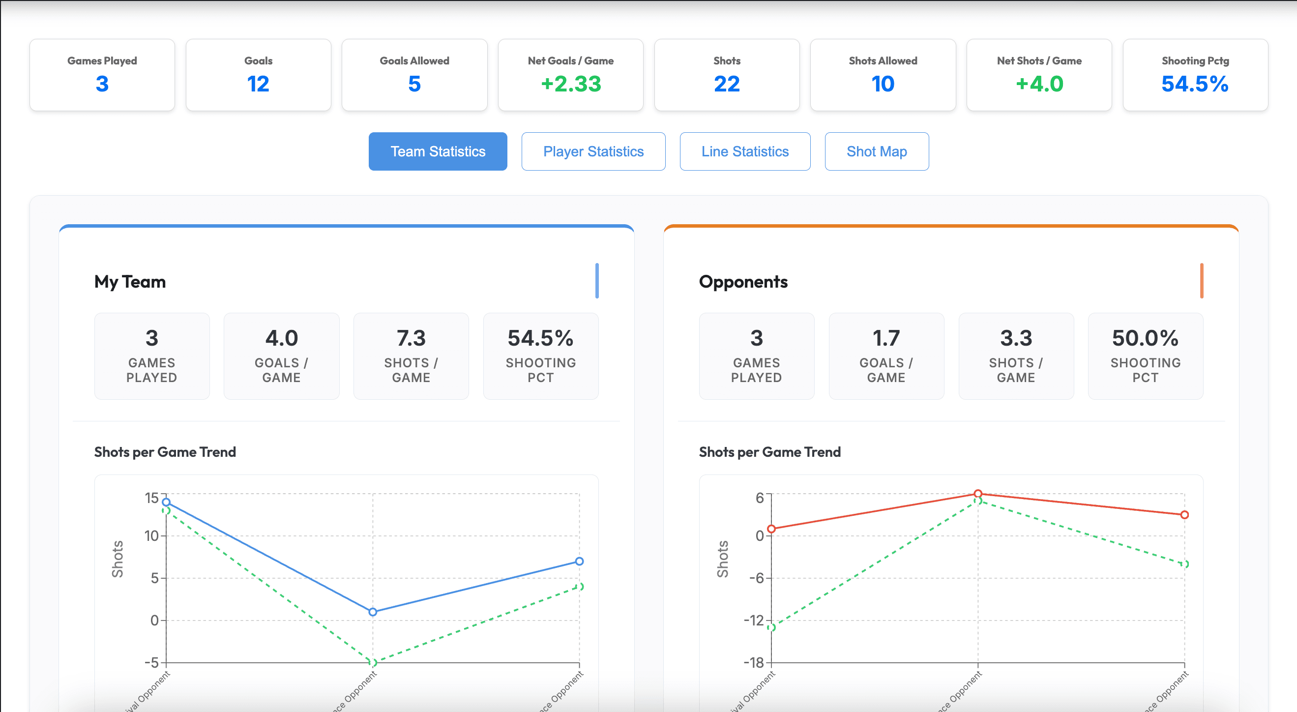Analytics that coaches can act on